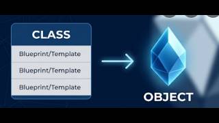 Object-Oriented Programming Explained