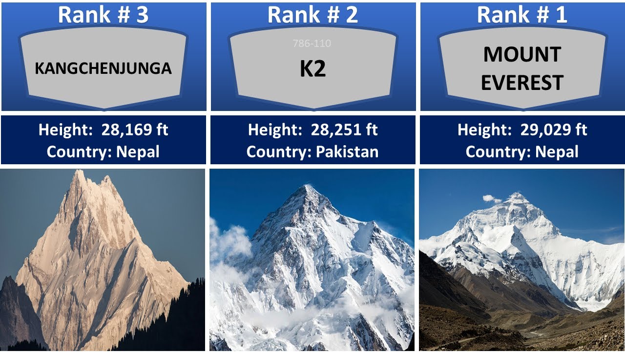 The 15 Tallest Mountains In The World Ultimate Kilimanjaro