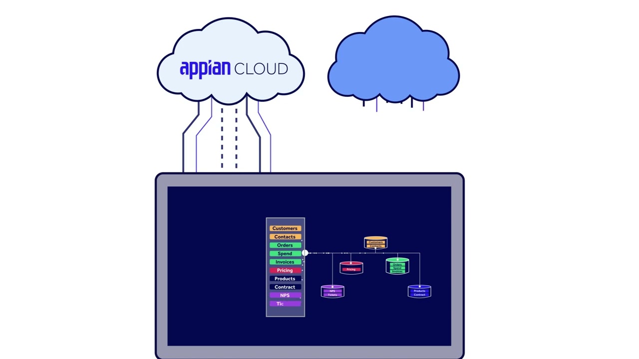 Appian Cloud Overview Youtube