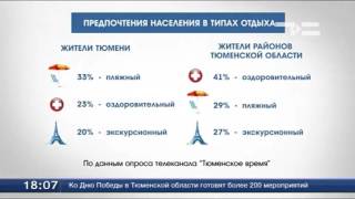 Только каждый пятый тюменец в этом году планирует отдыхать за рубежом