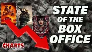 Just How Bad Is 2024's Box Office So Far? - Charts with Dan!