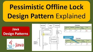 Pessimistic Offline Lock Design Pattern Explained