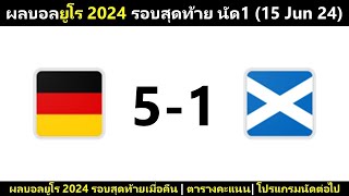 ผลบอลยูโร 2024 รอบสุดท้าย แบ่งกลุ่ม นัด 1 : เยรมันนีไล่ขยี้สก็อตแลนด์กระจุย (15/6/24)