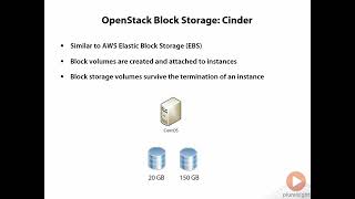 3.2 Openstack Cinder