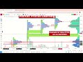 dot joining example market profile learning how to find each dot in market profile