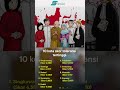 10 Kota Paling Toleran di Indonesia | Opsi.id #shortsfeed #shorts #short