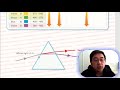 Herman Yeung - DSE Physics Wave Motion 波動學14 - Prism 稜鏡