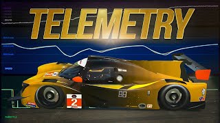 5 Racing Mistakes Visualized in Telemetry