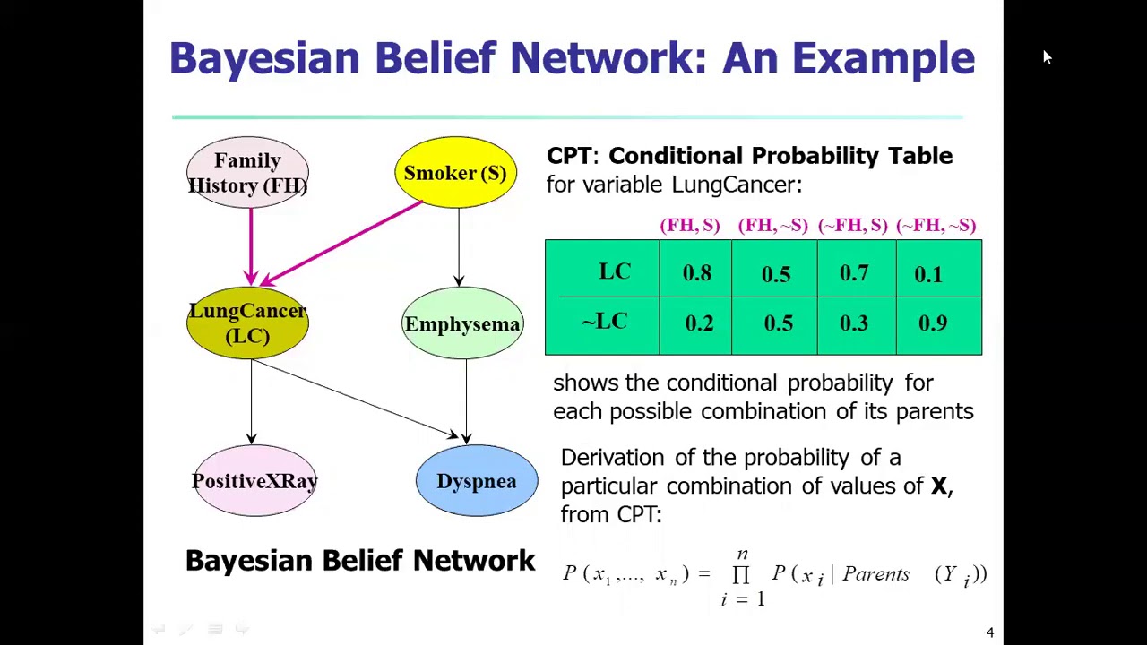 Bayesian Belief Network - YouTube