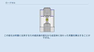 ロードセル