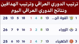 ترتيب الدوري العراقي ونتائج الدوري العراقي بعد فوز القوه الجويه اليوم