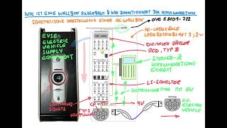 Wallbox - Wie ist diese aufgebaut und wie funktioniert der Kommunikationsaufbau?