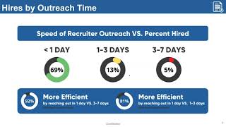 Efficient Hire Webinar Replay