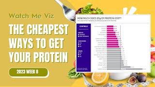 The Cheapest Way to Get Your Protein - #MakeoverMonday 2023 Week 8