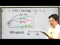 로젠의 재정학 제8장 비용 편익분석 2 민간부문의 프로젝트 평가