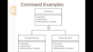 CMPUT301 Design Patterns II composite pattern and command pattern in Java