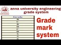 Anna university grade mark system