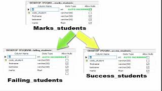 SQL server tutorial How to insert rows from table to another in same database depends on condition
