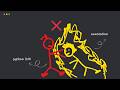 Why Deferring Annotations Now… Not Earlier! Python 3.14