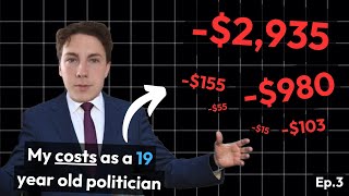 How much it costs to run an Australian Campaign at 19 | Episode 3