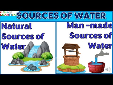 What is the main natural source of water?