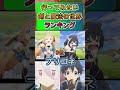 行ってみたい剣と魔法の世界ランキング shorts アニメ 面白いアニメ