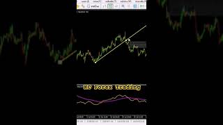 ระบบเทรด#gold​ #scalping #เทรดสั้น #scalpingtradingstrategy #forex #ระบบเทรดทองแม่นๆ #scalpingforex