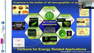 Graphene-based Functional Hybrids for Electrochemical Energy Systems
