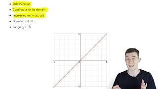 Parent Functions and Parent Function Graphs | Grade 12 Math Simplified | Wizeprep