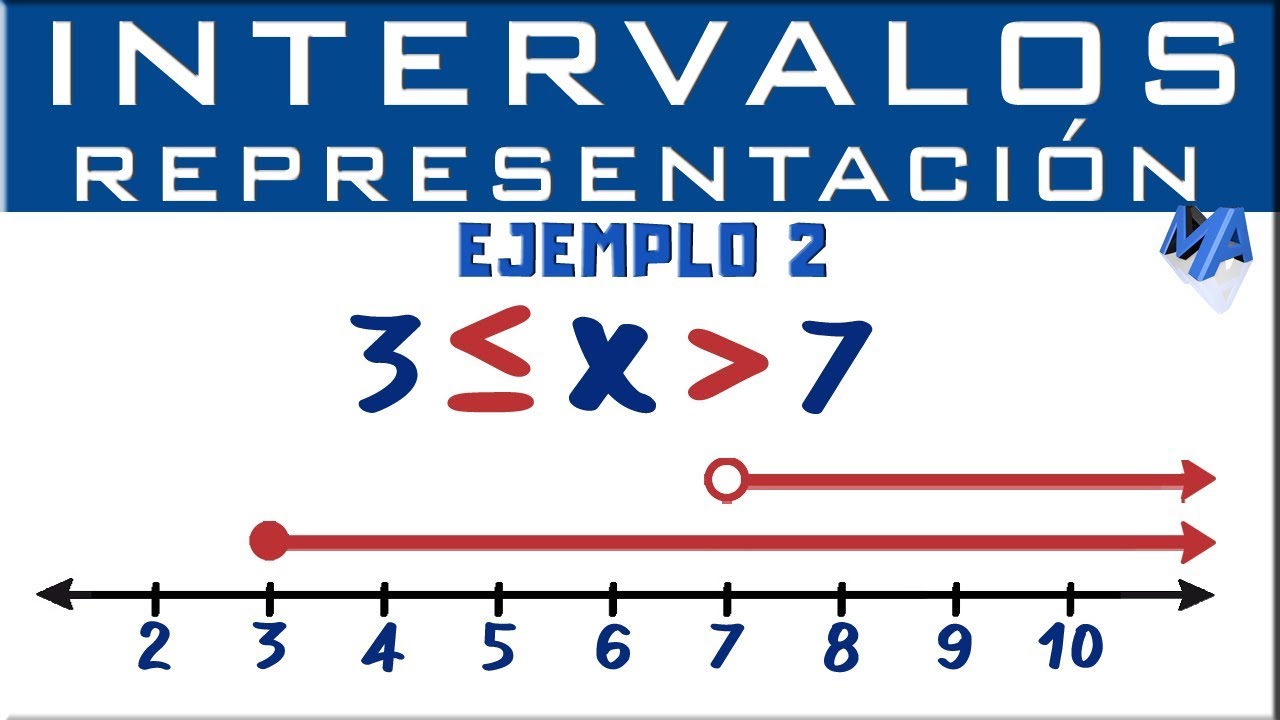 Representación Gráfica De Intervalos | Ejemplo 2 - YouTube