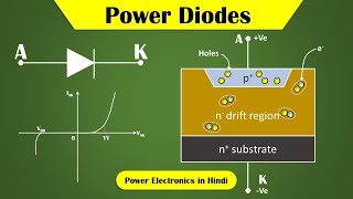 Power Diodes | Construction, Operating Modes & Characteristics | Power Electronics in Hindi