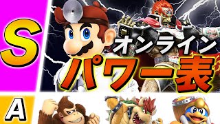 スマブラSP |ドクマリにパワーで勝るのはガノンのみと判明しましたｗ