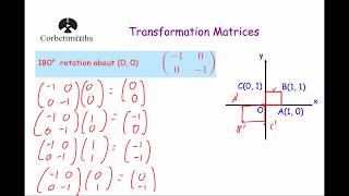 180 Degree Rotation Transformation Matrix