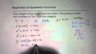 Application of Quadratic Function Solve by Factoring