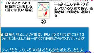 （7月生 2週目①）【図解で学ぶ】ＭＷ＋短期RCI｜FX RCI COM