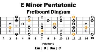 Em Pentatonic | Backing Track | Easy Lesson