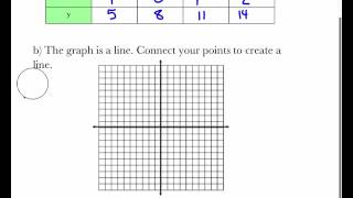 Algebra: 1-7 Functions