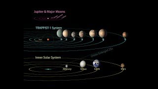 பூமி போல 7 புதிய கோள்கள் ஒரே இடத்திலேயே இருக்கா trappist 1 star system