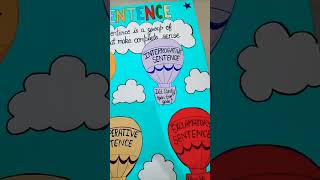 Sentence Chart TLM | Types of Sentences | Creative English Grammar Chart | Beautiful \u0026 Easy | DIY