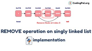 REMOVE operation on SLL Algorithm, Pseudocode and PYTHON implementation || CodingPal.org