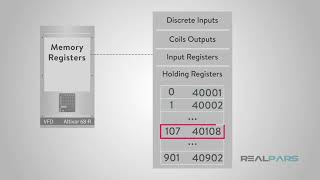 how does modbus communication protocol work coupée