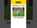 챔피언스리그 16강 플레이오프 도르트문트 vs 스포르팅