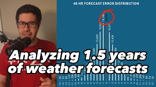 I analyzed over 1.5 years of Weather Forecast data