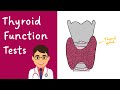 Thyroid Function Tests (TFTs) explained | COMPLETE GUIDE in 4 minutes!