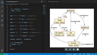 PlantUML with Domain Models (class diagrams)