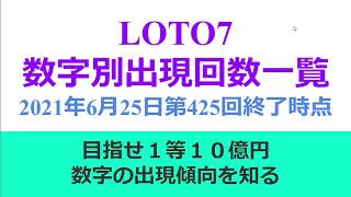 LOTO7　数字別出現回数一覧　2021年6月25日　第425回　終了時点