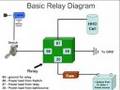 Basic Relay diagram - IOW what goes where Basic Relay diagram - IOW what goes where