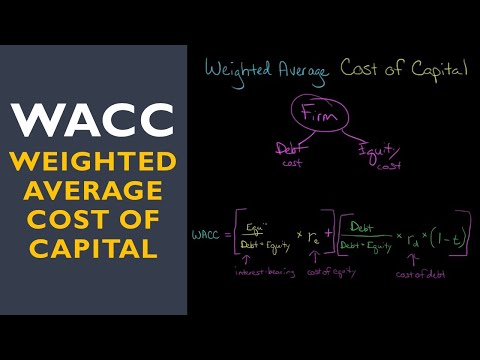 Weighted Average Cost of Capital (WACC) Weighted Average Cost of Capital (WACC)