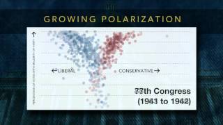 Midterm races showcase widening political divide