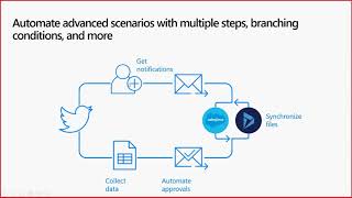 MCAS webinar: Automation and integration with Microsoft Flow | Session 6 | US